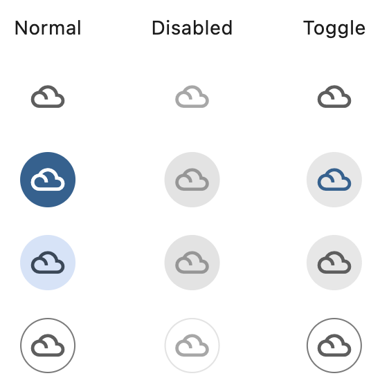 variants